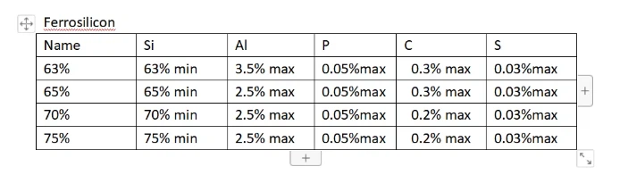 ferro silicon 65 ferro silicon 65